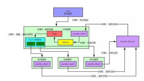 一文帶你了解微服務(wù)架構(gòu)、設(shè)計(jì)及互聯(lián)網(wǎng)接入的完整生態(tài)
