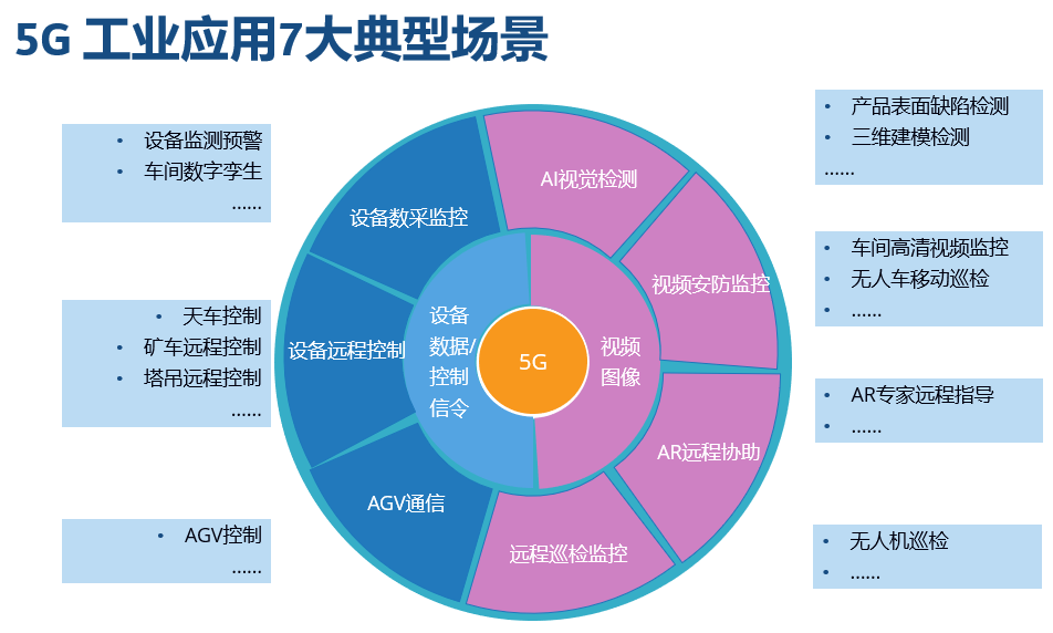 工業(yè)互聯(lián)網(wǎng)駛?cè)肟燔嚨?騰訊、京東等巨頭競(jìng)相布局，互聯(lián)網(wǎng)接入及相關(guān)服務(wù)迎來新機(jī)遇