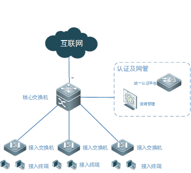 計算機三種網(wǎng)絡系統(tǒng)的架構設計與互聯(lián)網(wǎng)接入服務探析