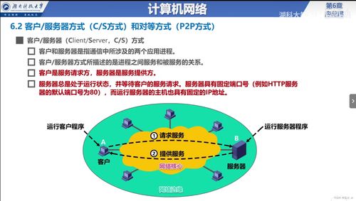 計算機網(wǎng)絡應用層 概述、服務方式與互聯(lián)網(wǎng)接入