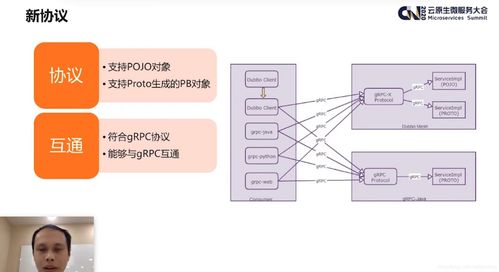 攜程微服務框架實踐及思考 互聯(lián)網(wǎng)接入與相關服務的演進之路