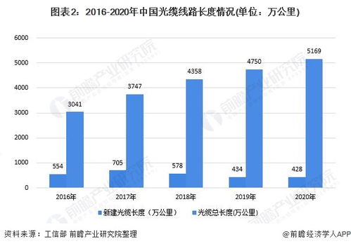 2021年中國固定寬帶網(wǎng)絡行業(yè)建設現(xiàn)狀及使用規(guī)模分析 光纖光纜建設接近飽和，互聯(lián)網(wǎng)接入與服務深化發(fā)展