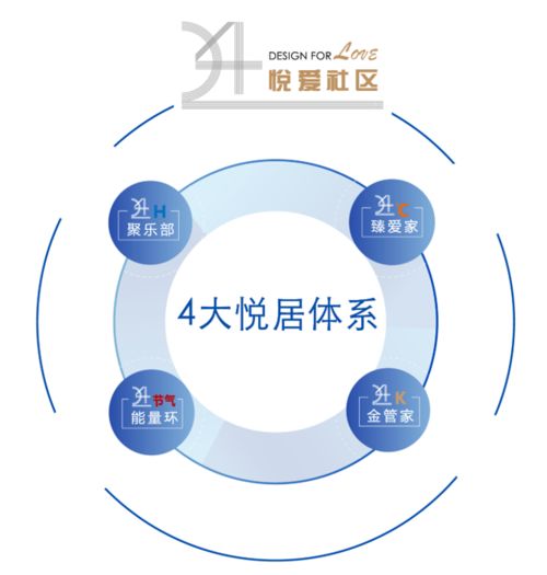 大發(fā)地產(chǎn)躋身新增土地價值TOP32，銷售、土儲、資金三大指標彰顯綜合實力
