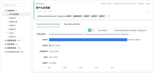 萬(wàn)字干貨 大廠最?lèi)?ài)的用戶研究方法全方位科普，聚焦互聯(lián)網(wǎng)接入及相關(guān)服務(wù)領(lǐng)域